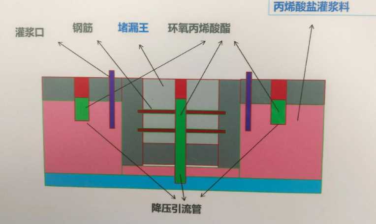 石家庄深泽县防水堵漏工程设计